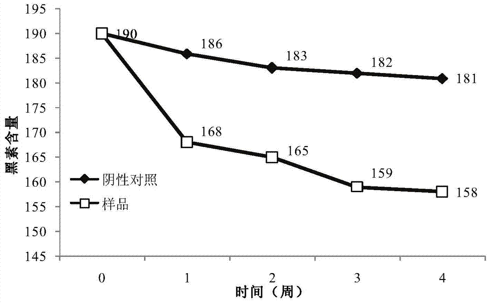 External Chinese medicine composition with skin care effect, skin care preparation and preparation method thereof