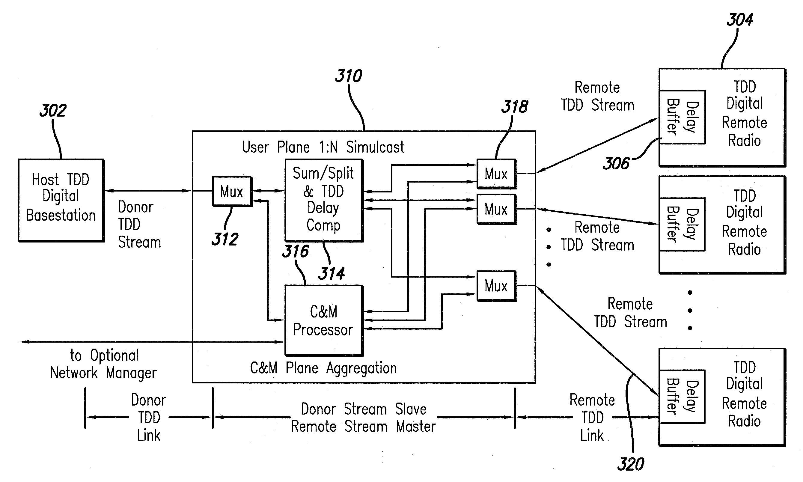 Time division duplexed digital distributed antenna system