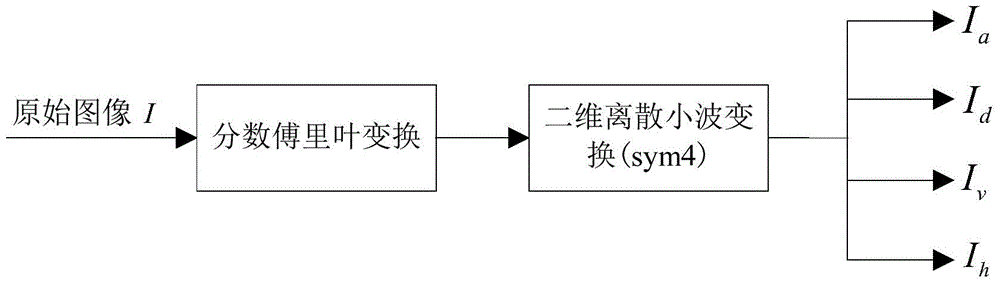 Image compression sensing and image encrypting method based on sparse matrix control