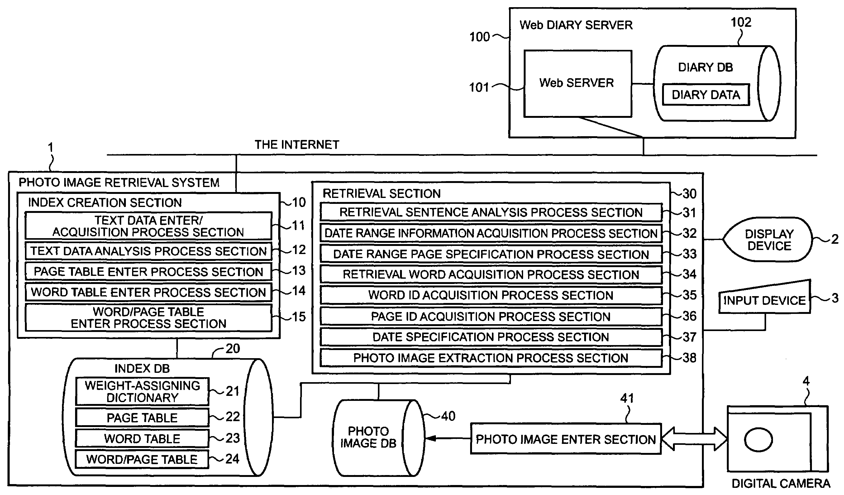 Photo image retrieval system and program