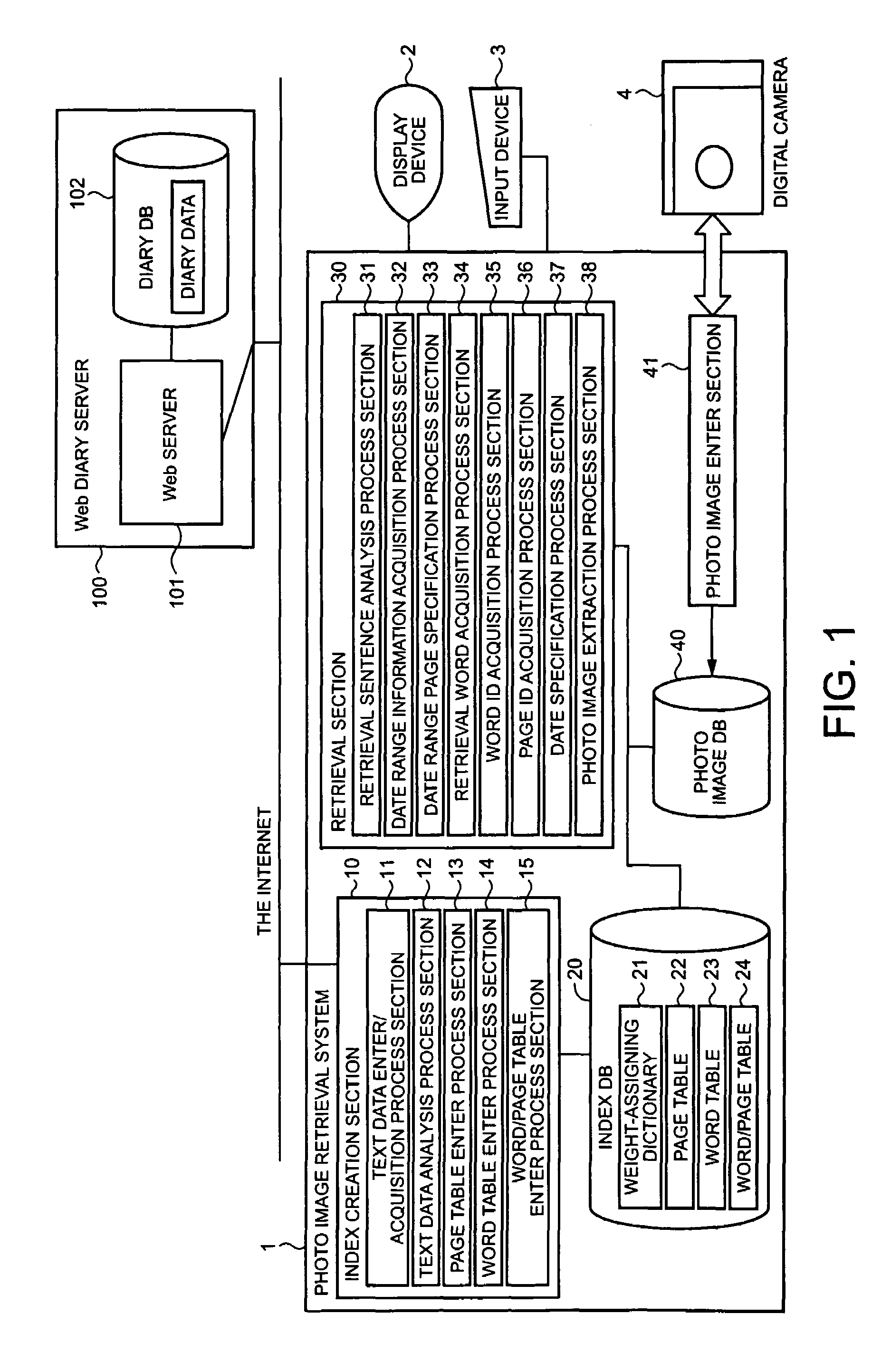 Photo image retrieval system and program