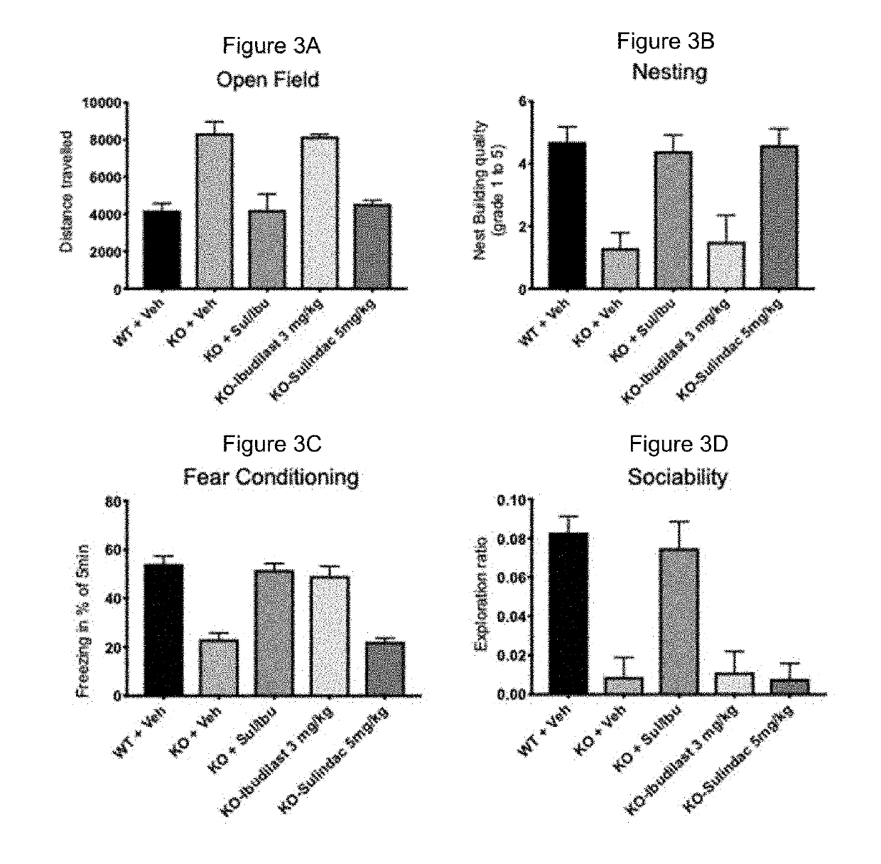 Kit, composition, and combination therapy for fragile x syndrome