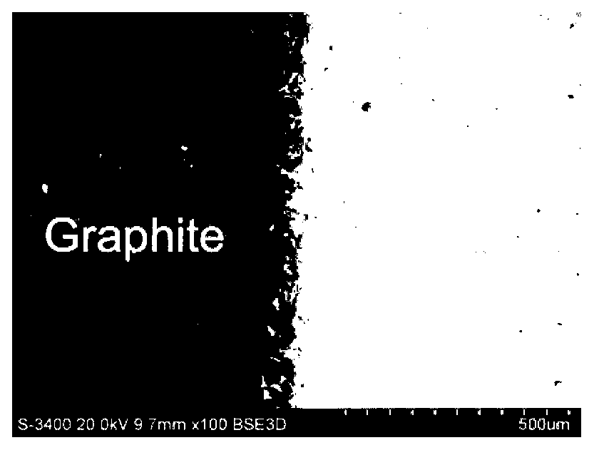 Method for connecting high-strength graphite with copper alloy