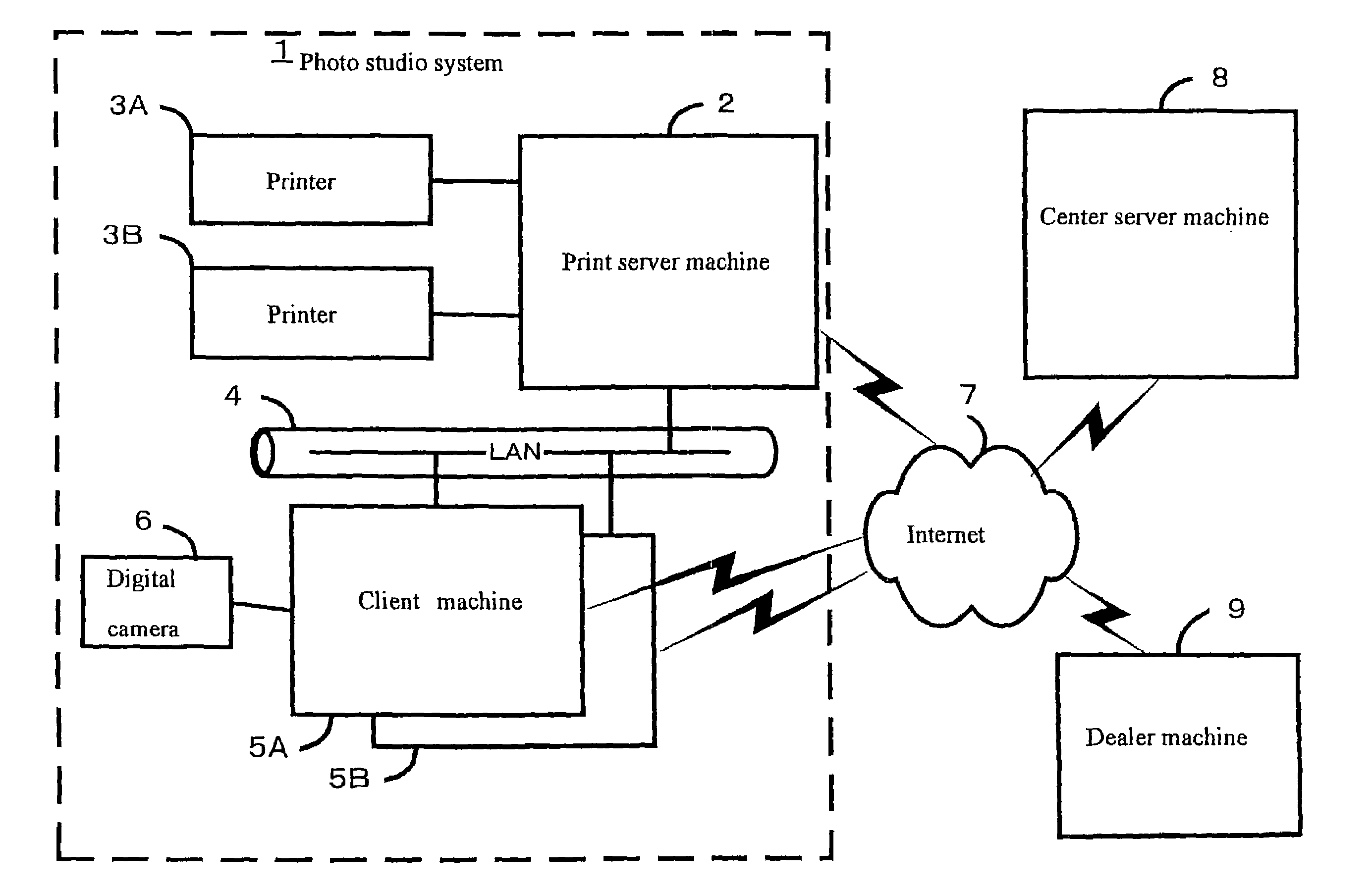 Printing system and printing method