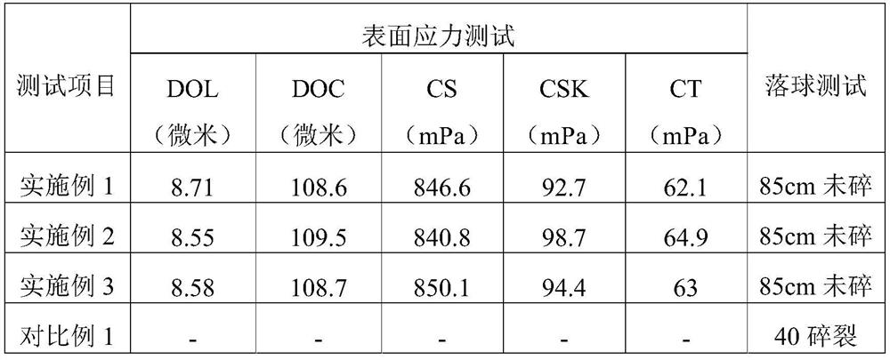 Gradient glass and its preparation method and application