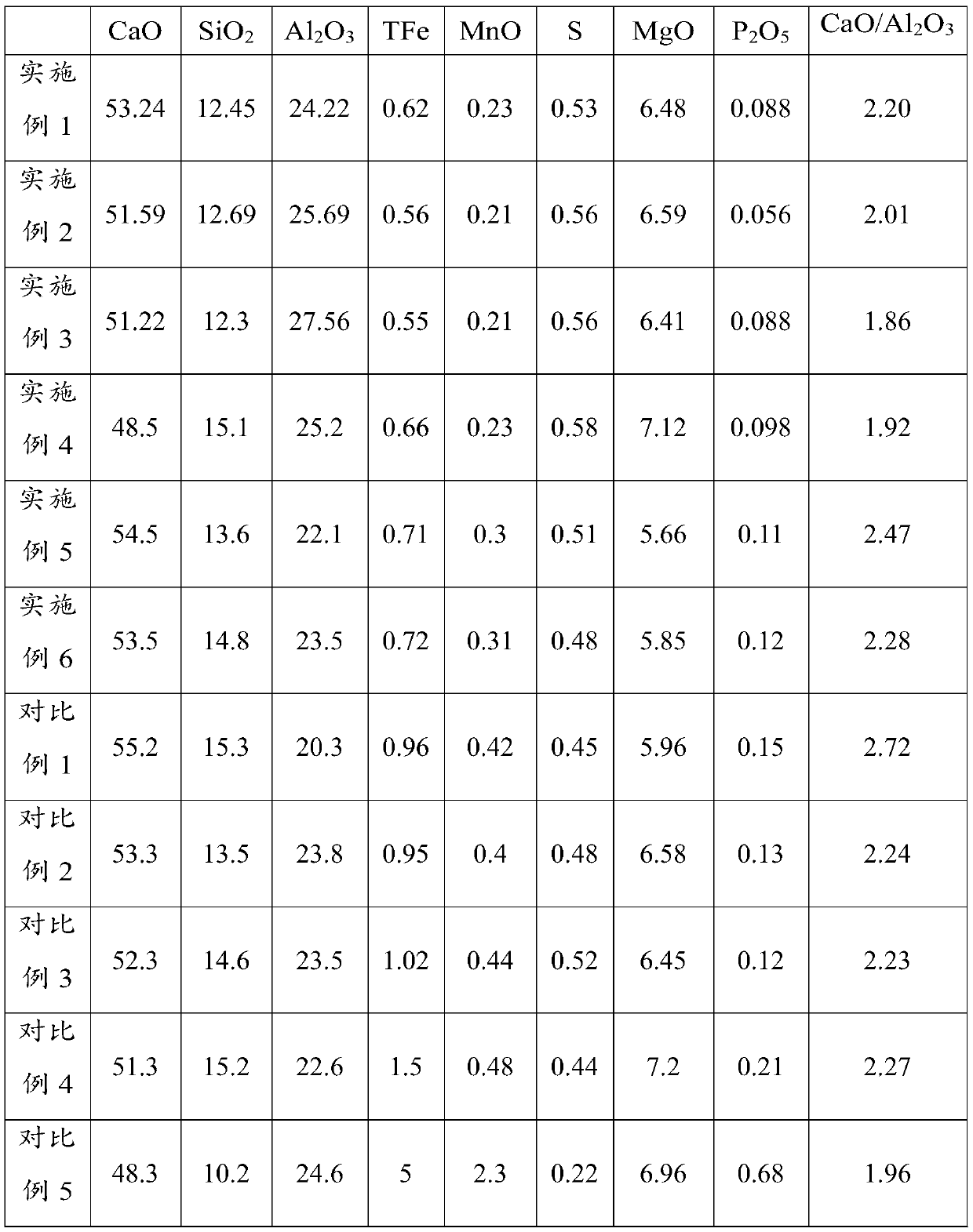 Slab molten steel refining method and steel plate smelting method