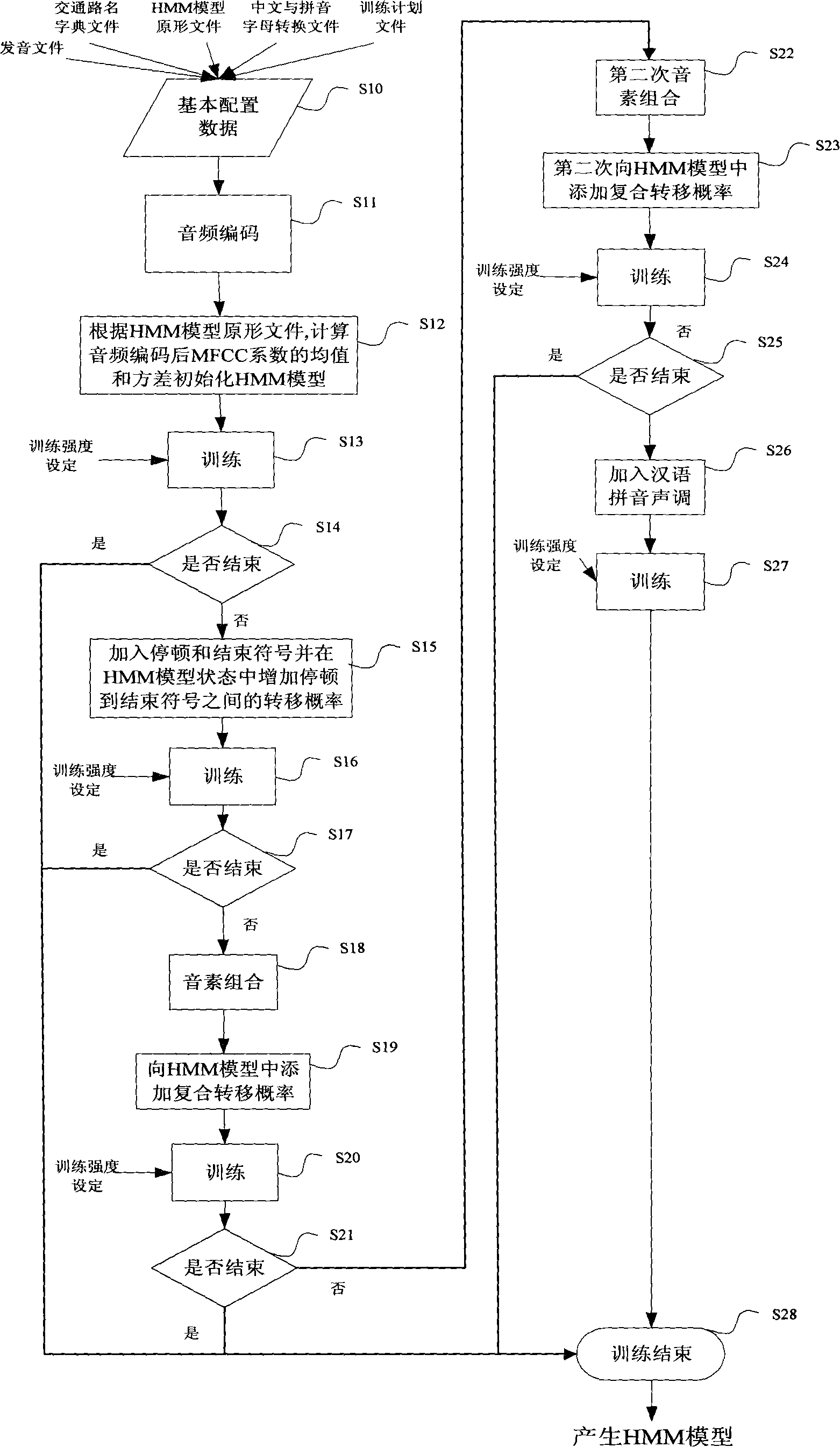 Speech recognition device, model training method and traffic information service platform