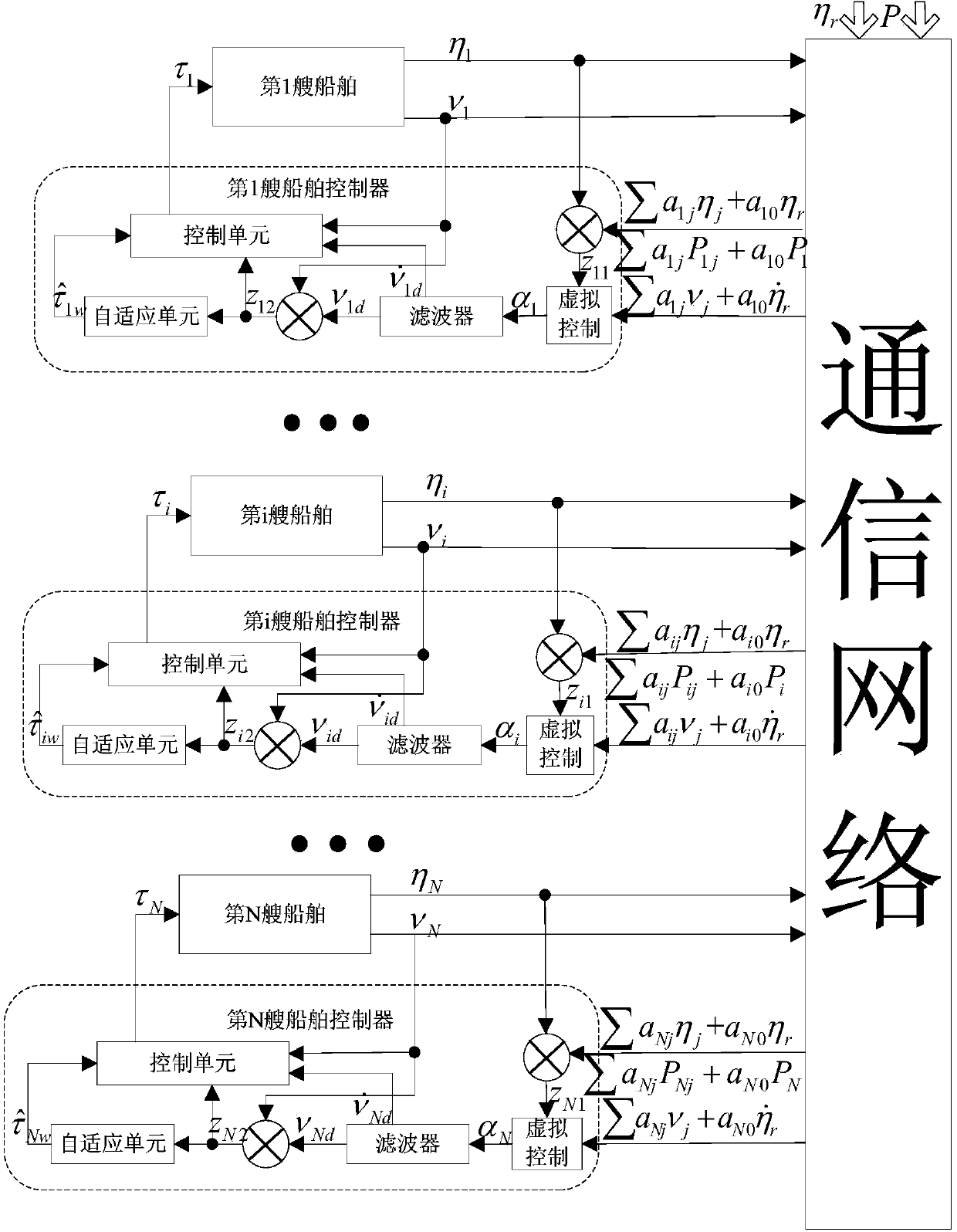 Ship dynamic positioning system and design method thereof