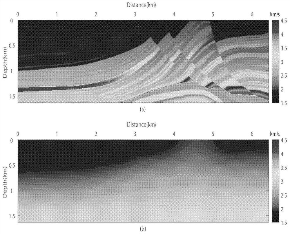 Reconstructed low-frequency data multi-scale full-waveform inversion method and device based on down-sampling