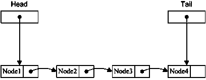 Equipment IO queue method based on atomic operation