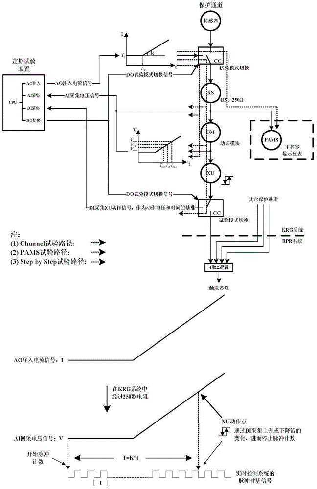 Periodic test device for pressurized water reactor nuclear power plant protection system