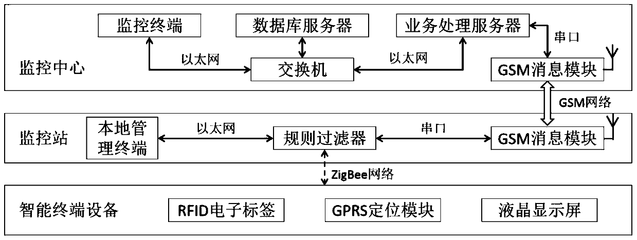 Safety management and control system of mobile intelligent terminal equipment