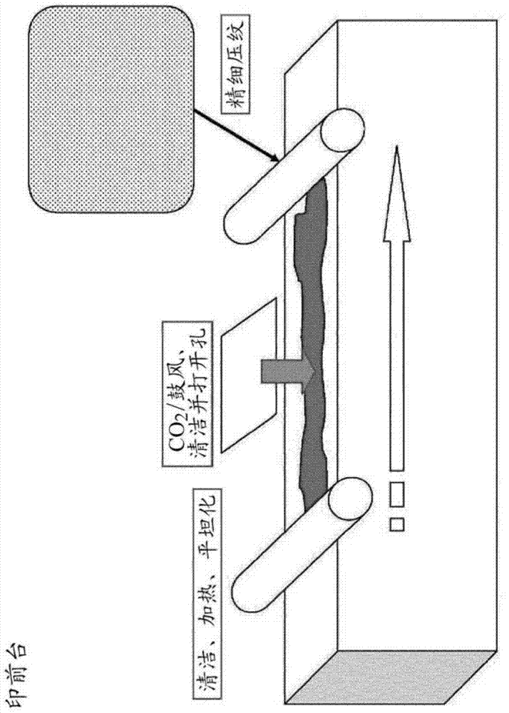 Leather printing