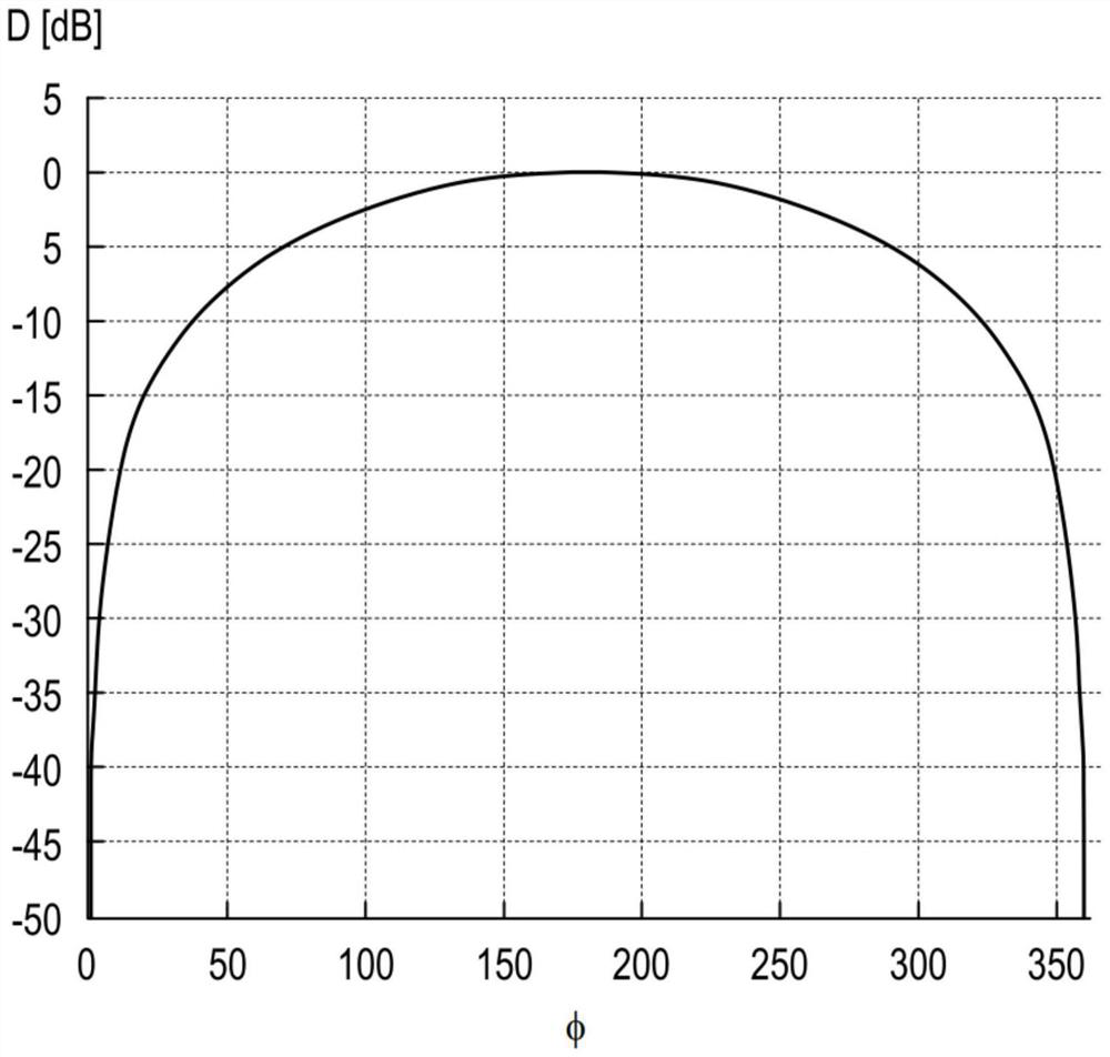 Method for directional signal processing for hearing aid