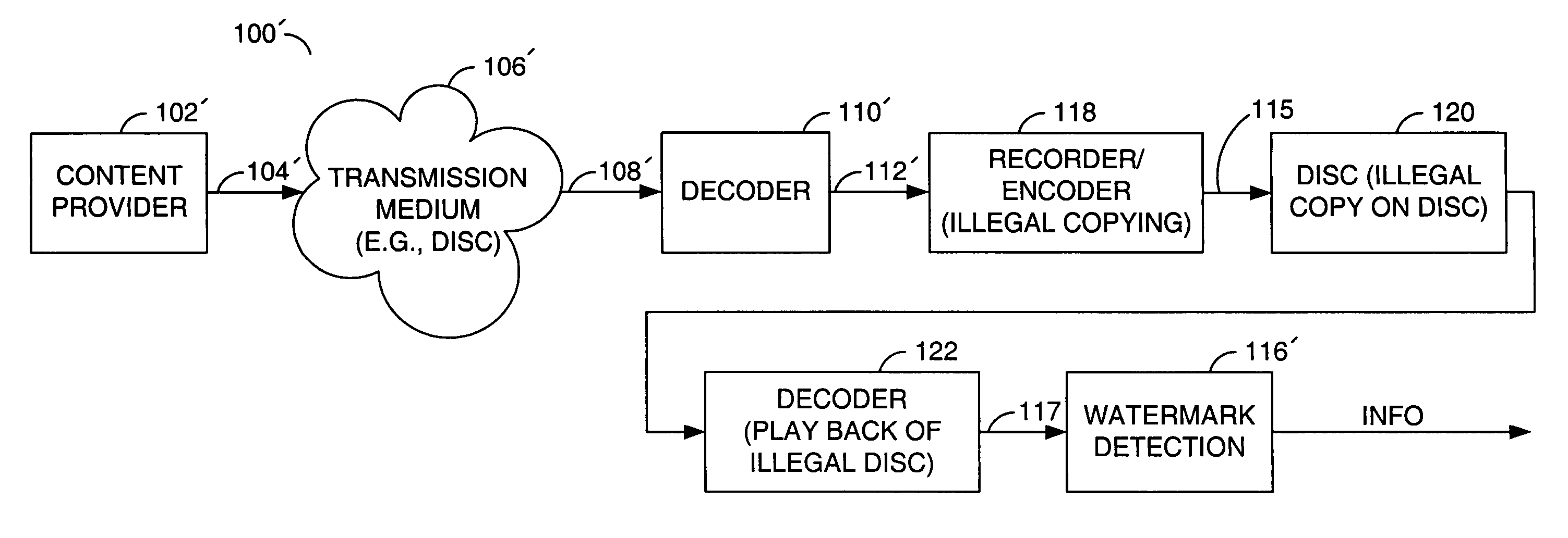 Method and/or apparatus for video watermarking and steganography using simulated film grain