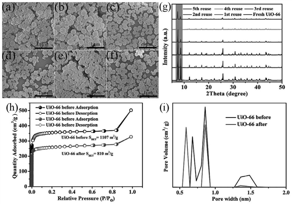 Method for preparing aromatic azoxycompound based on aromatic amine oxidation