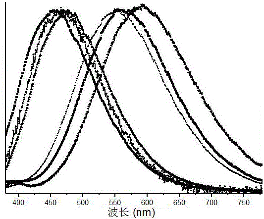 A method of generating white light