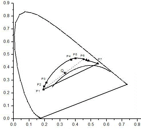 A method of generating white light