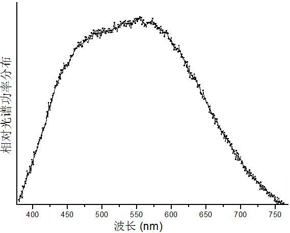 A method of generating white light