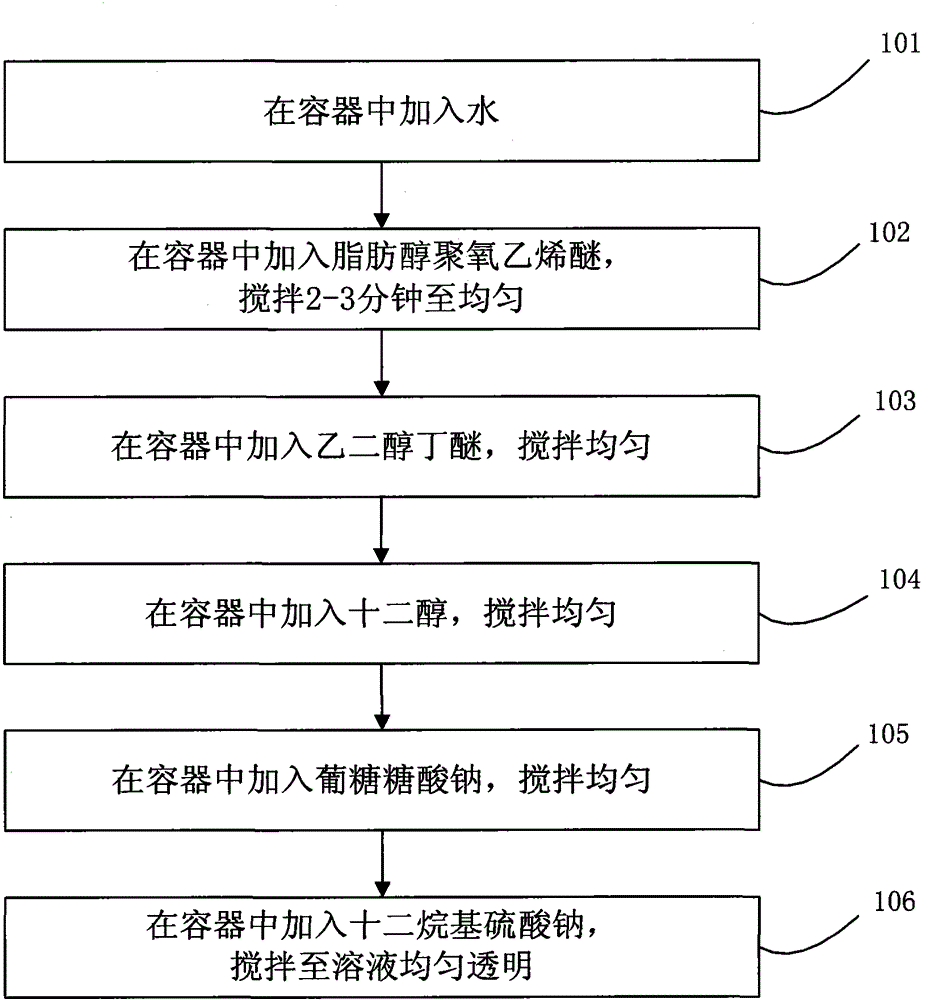 A kind of foaming agent and preparation method thereof