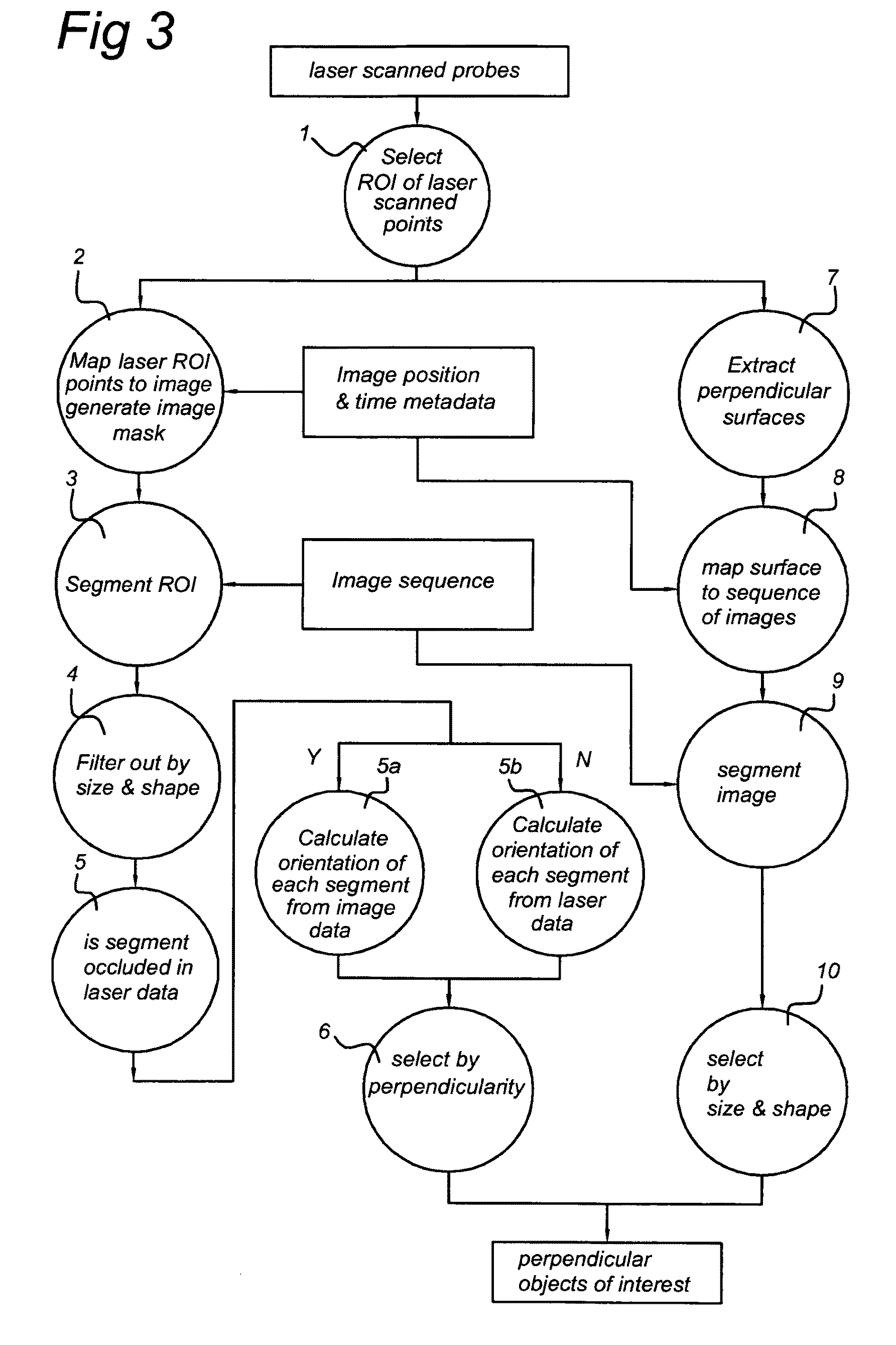 Method and apparatus for detecting objects from terrestrial based mobile mapping data