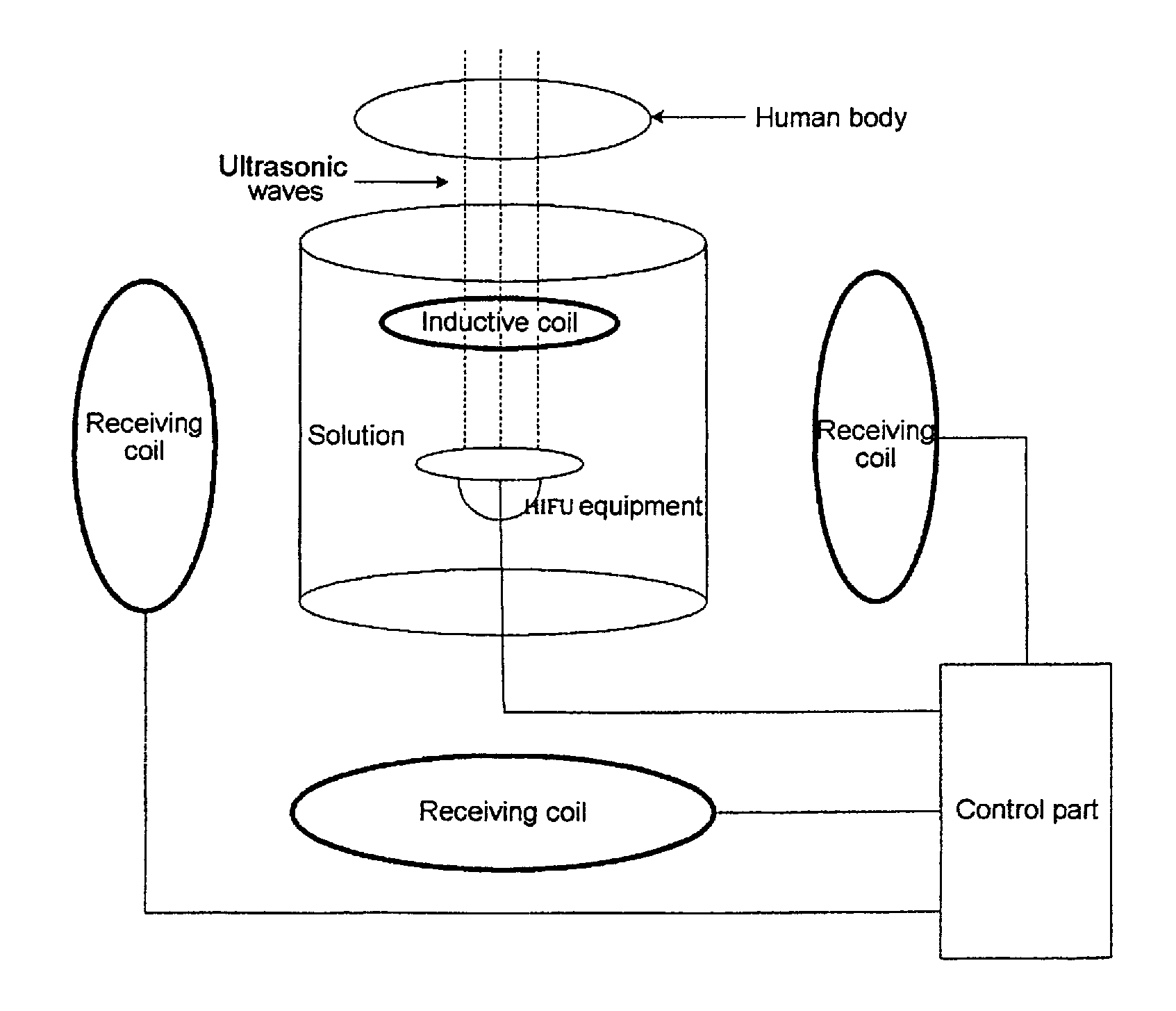 MRI-monitored equipment with built-in MR signal reception coil and signal emitter