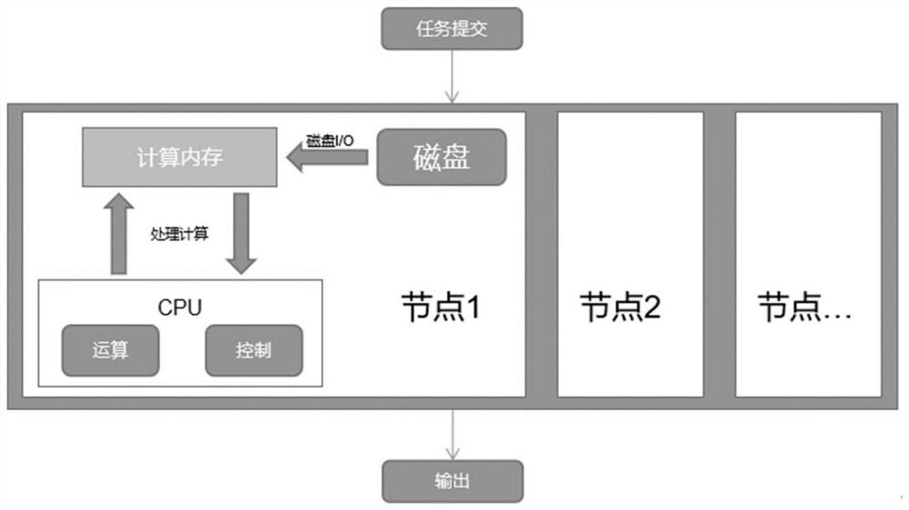 Data balancing method and system based on streaming processing platform