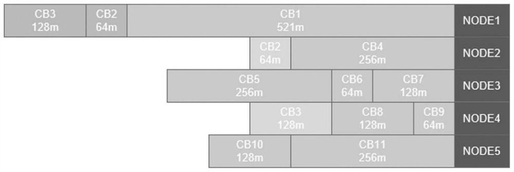 Data balancing method and system based on streaming processing platform