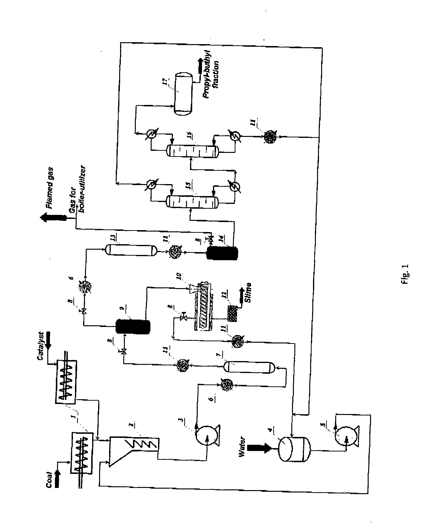 Process for generation of synthetic fuel from carbonaceus substances