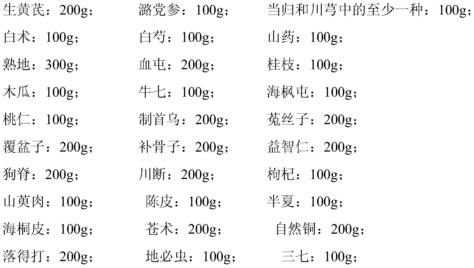 Traditional Chinese medicine for treating lumbar interveterbral disc protrusion