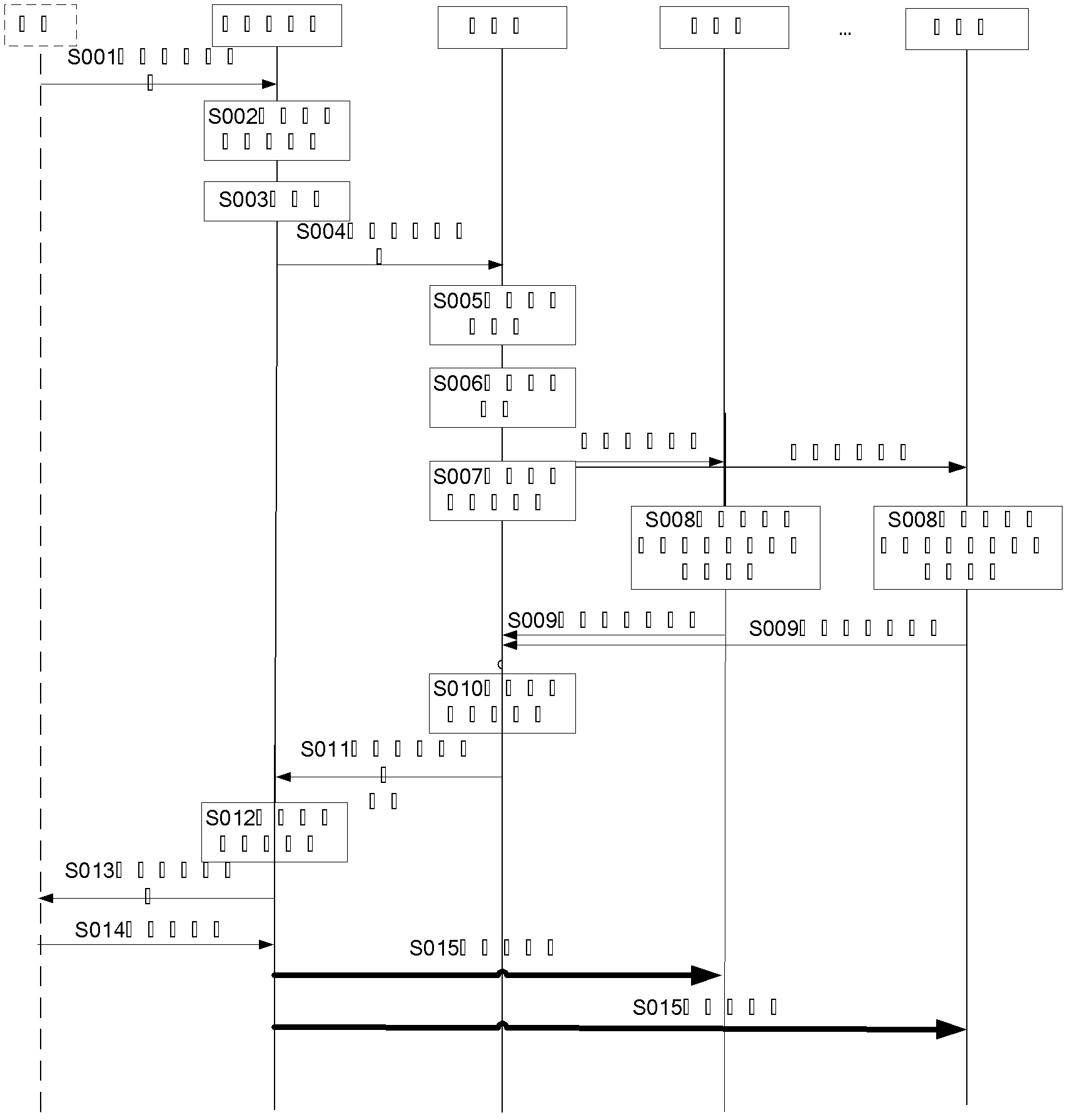 Wireless communication system under DCC (distributed cloud computing) architecture and service data intercommunication method thereof