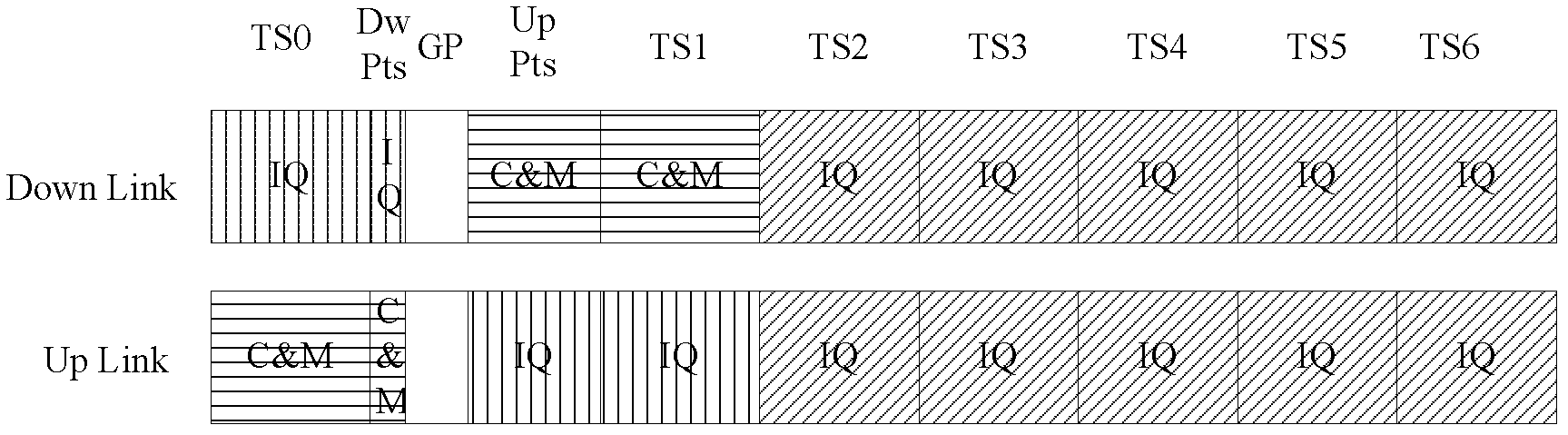 Wireless communication system under DCC (distributed cloud computing) architecture and service data intercommunication method thereof