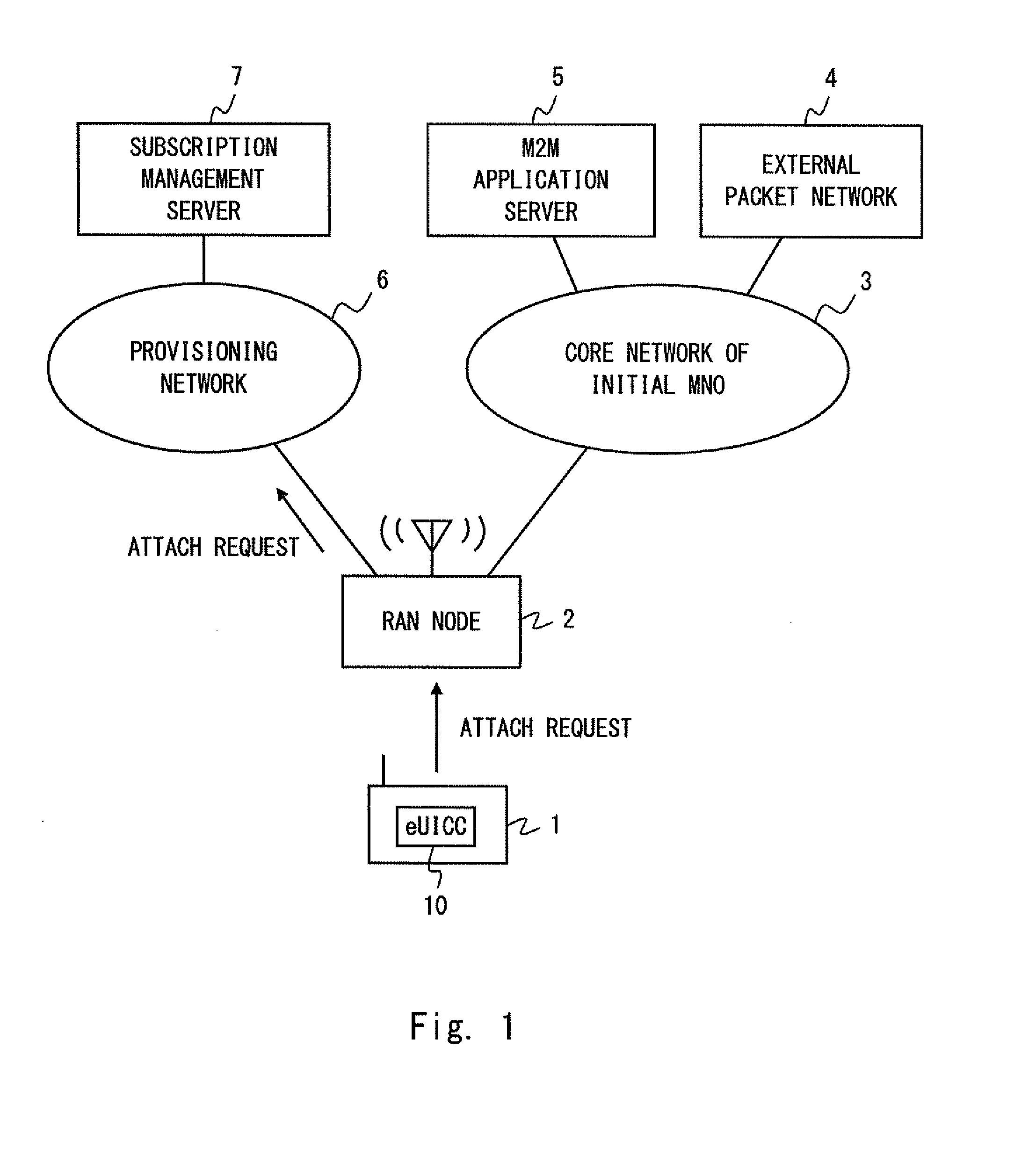 Radio communication system, radio access network node, communication device, and core network node