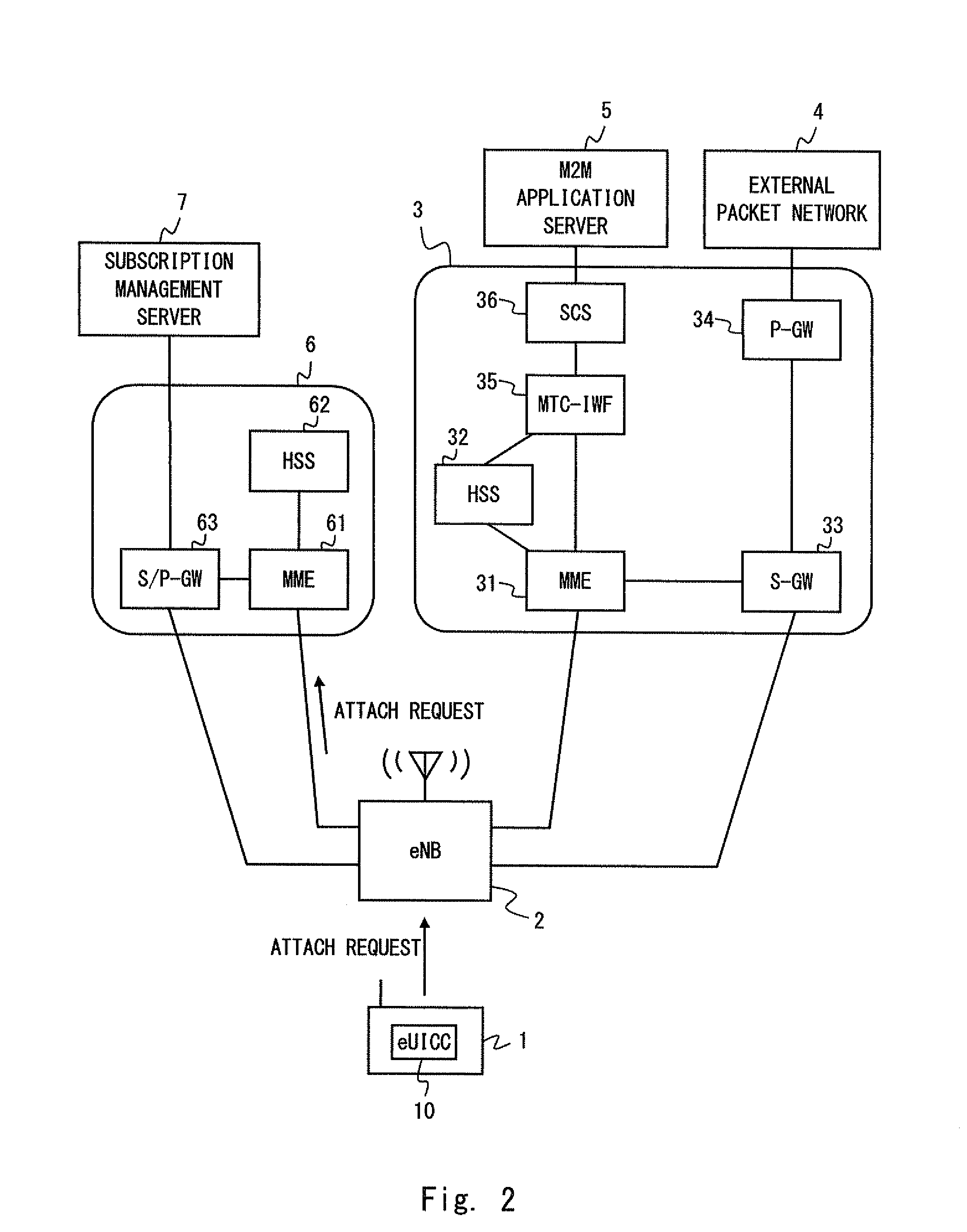 Radio communication system, radio access network node, communication device, and core network node