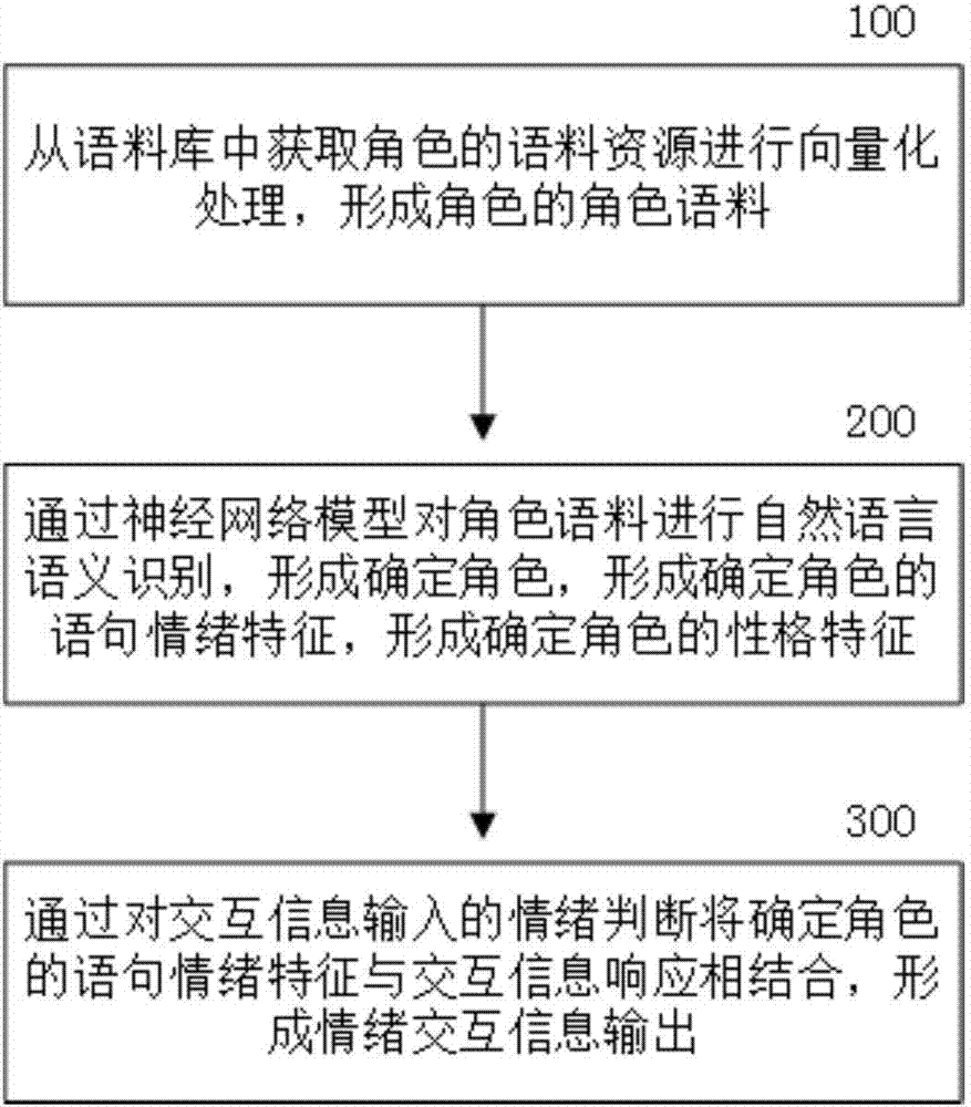 Artificial intelligence interaction method and artificial intelligence interaction device