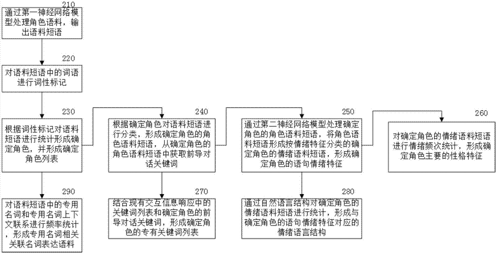 Artificial intelligence interaction method and artificial intelligence interaction device