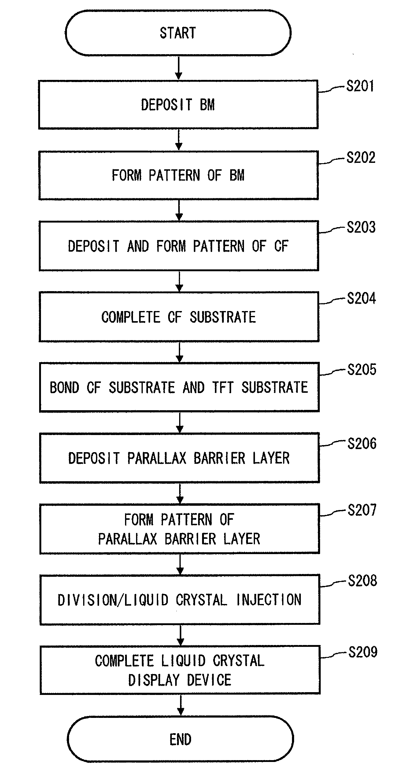 Display device and method of manufacturing the same