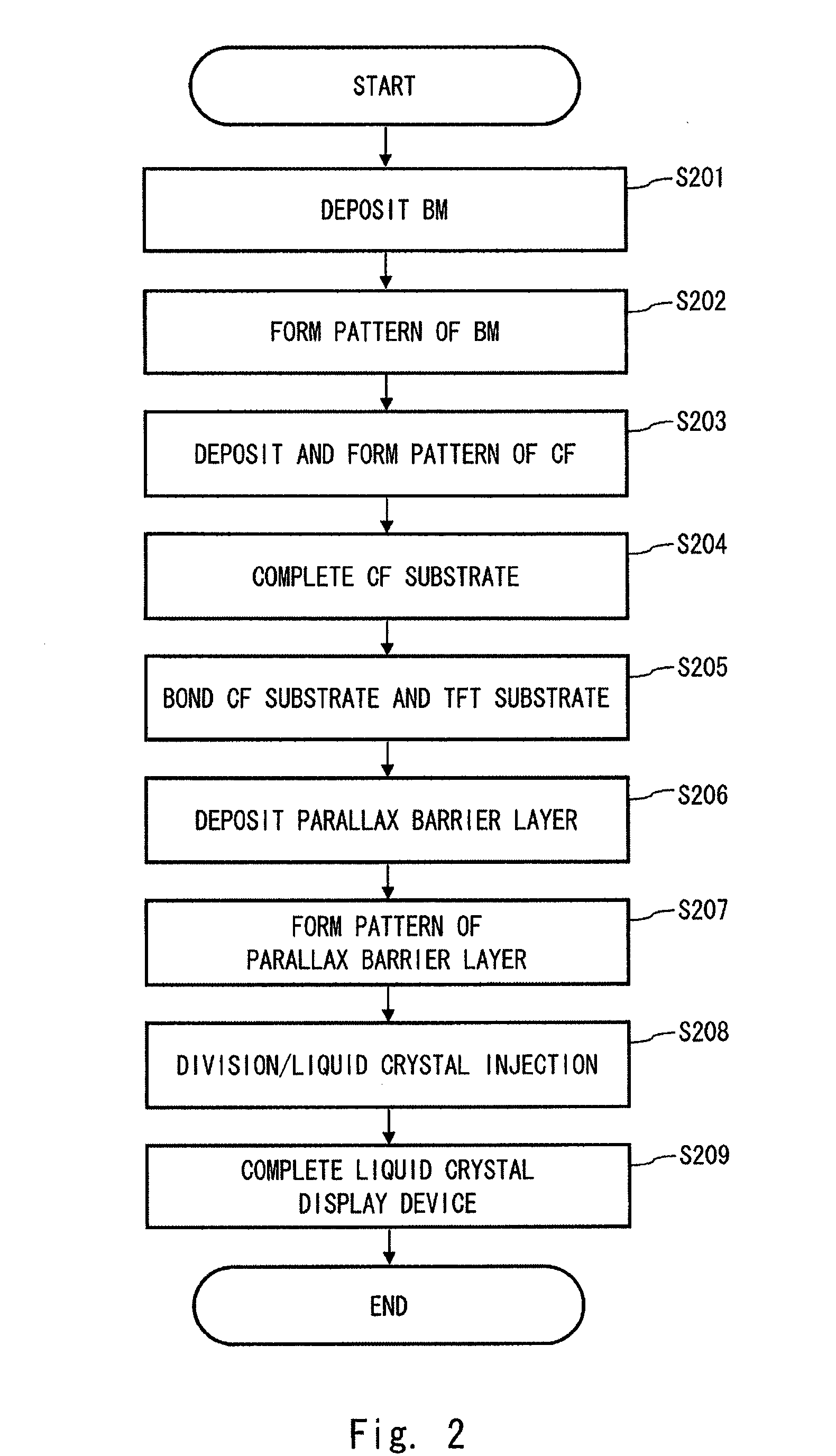 Display device and method of manufacturing the same