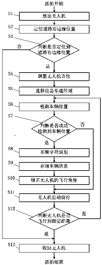 A UAV-based detection method for illegal occupancy of emergency lanes