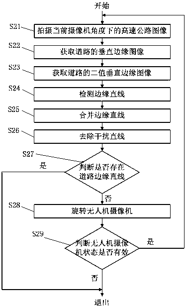 A UAV-based detection method for illegal occupancy of emergency lanes