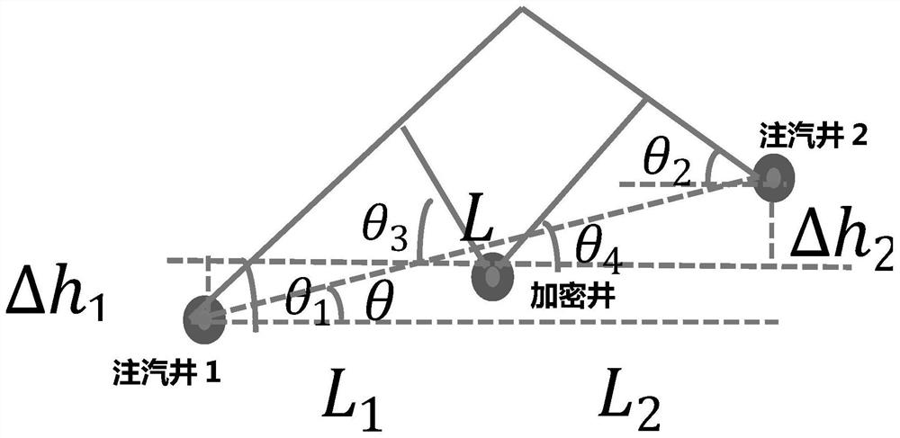 A Calculation Method of Increased Oil Volume of SAGD Infill Wells in Oil Sands