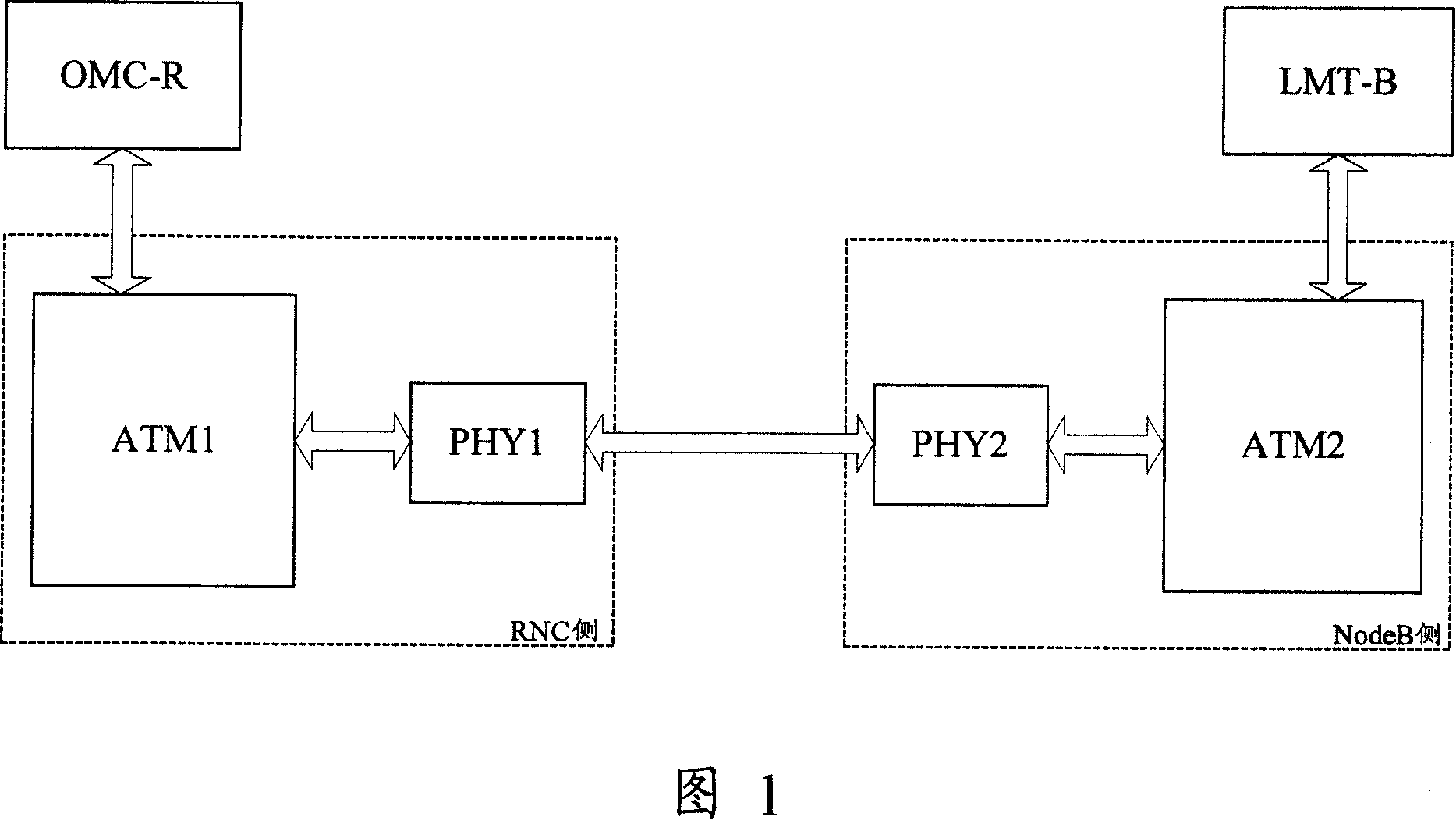 Realizing method for supporting OAM function under multi-PHY connection