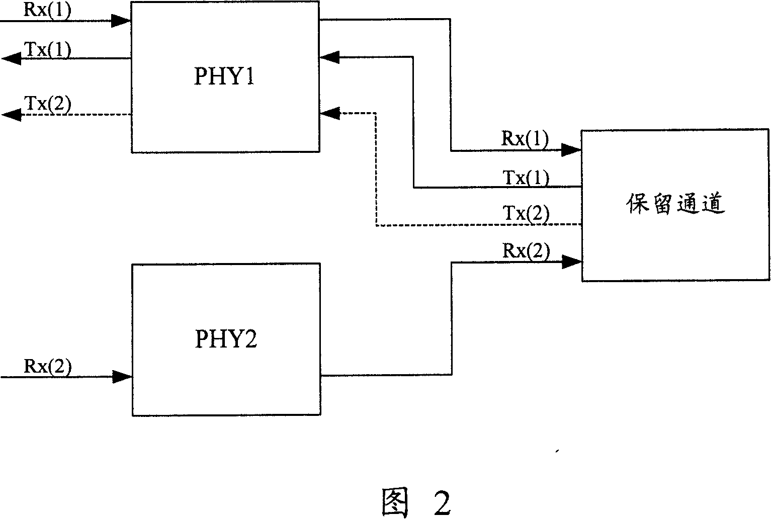 Realizing method for supporting OAM function under multi-PHY connection