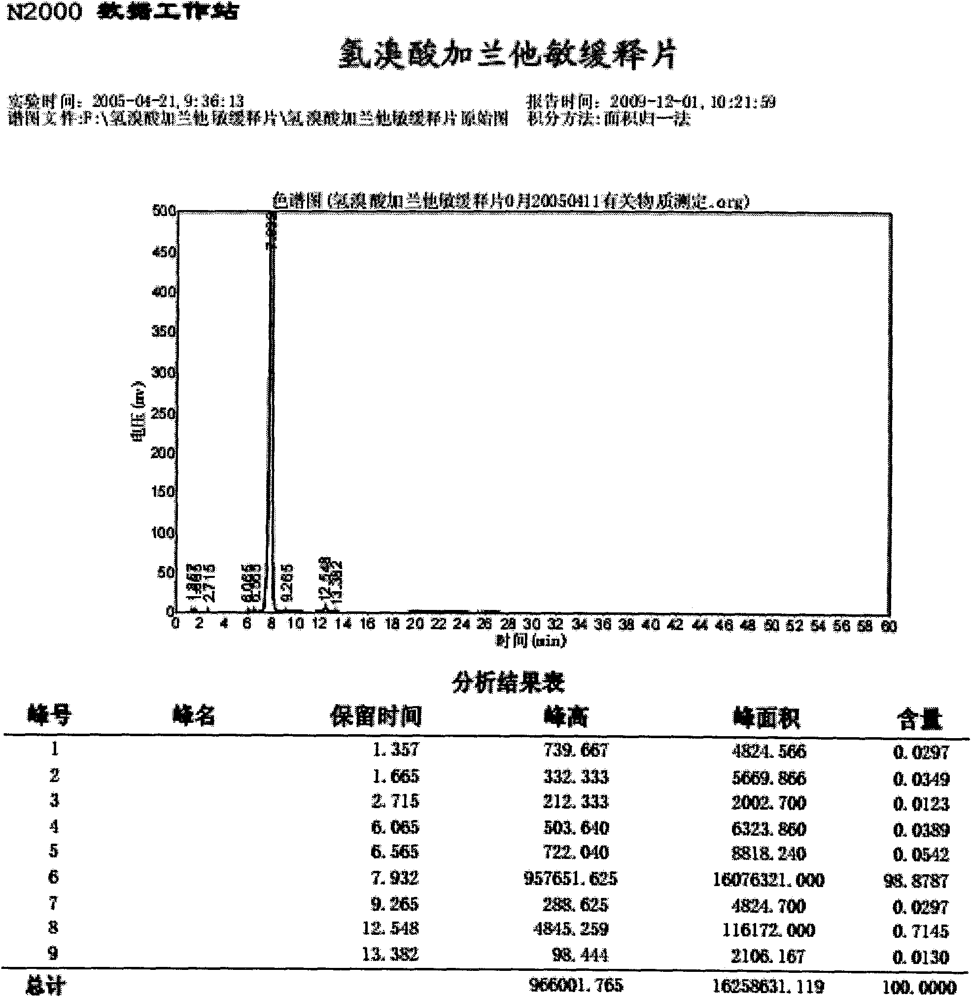 Water soluble medicament sustained-release tablets and preparation method thereof