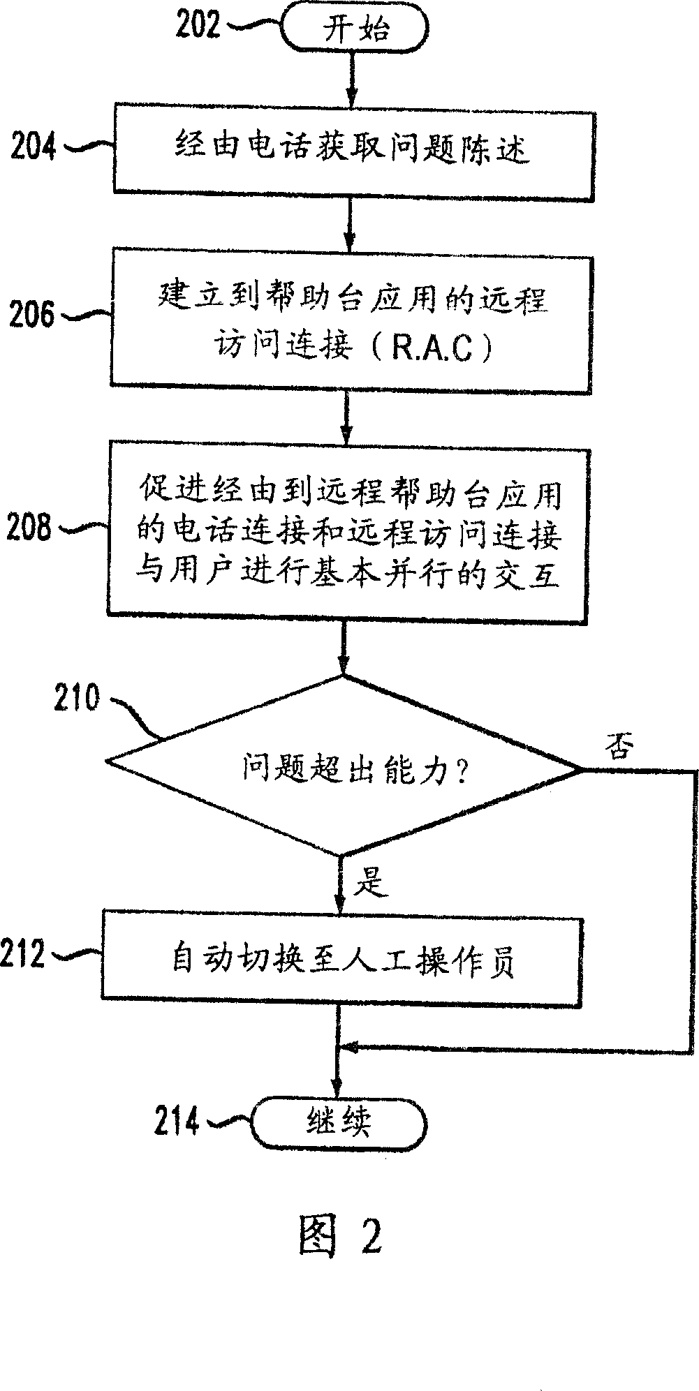 Apparatus and method for addressing computer-related problems