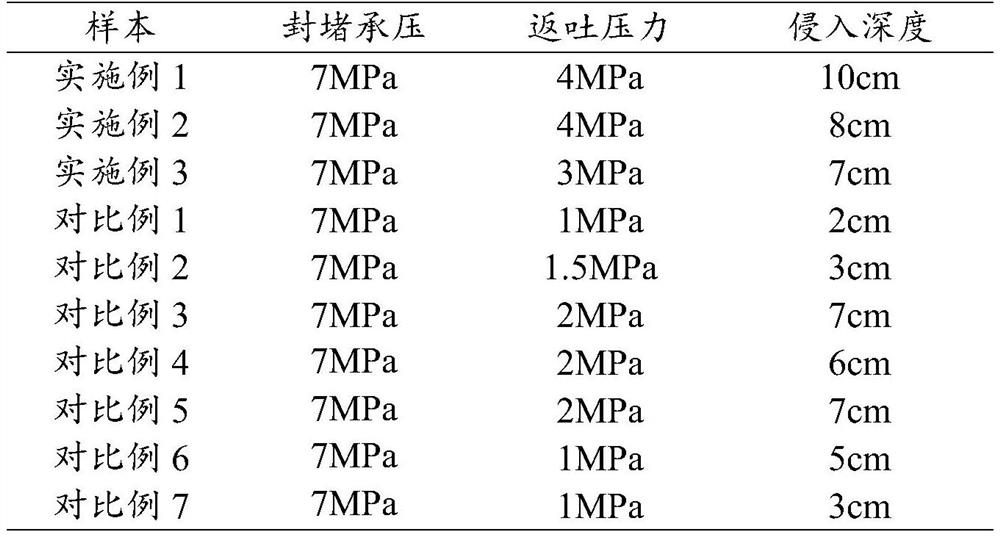 Composite plugging material for well drilling and application thereof