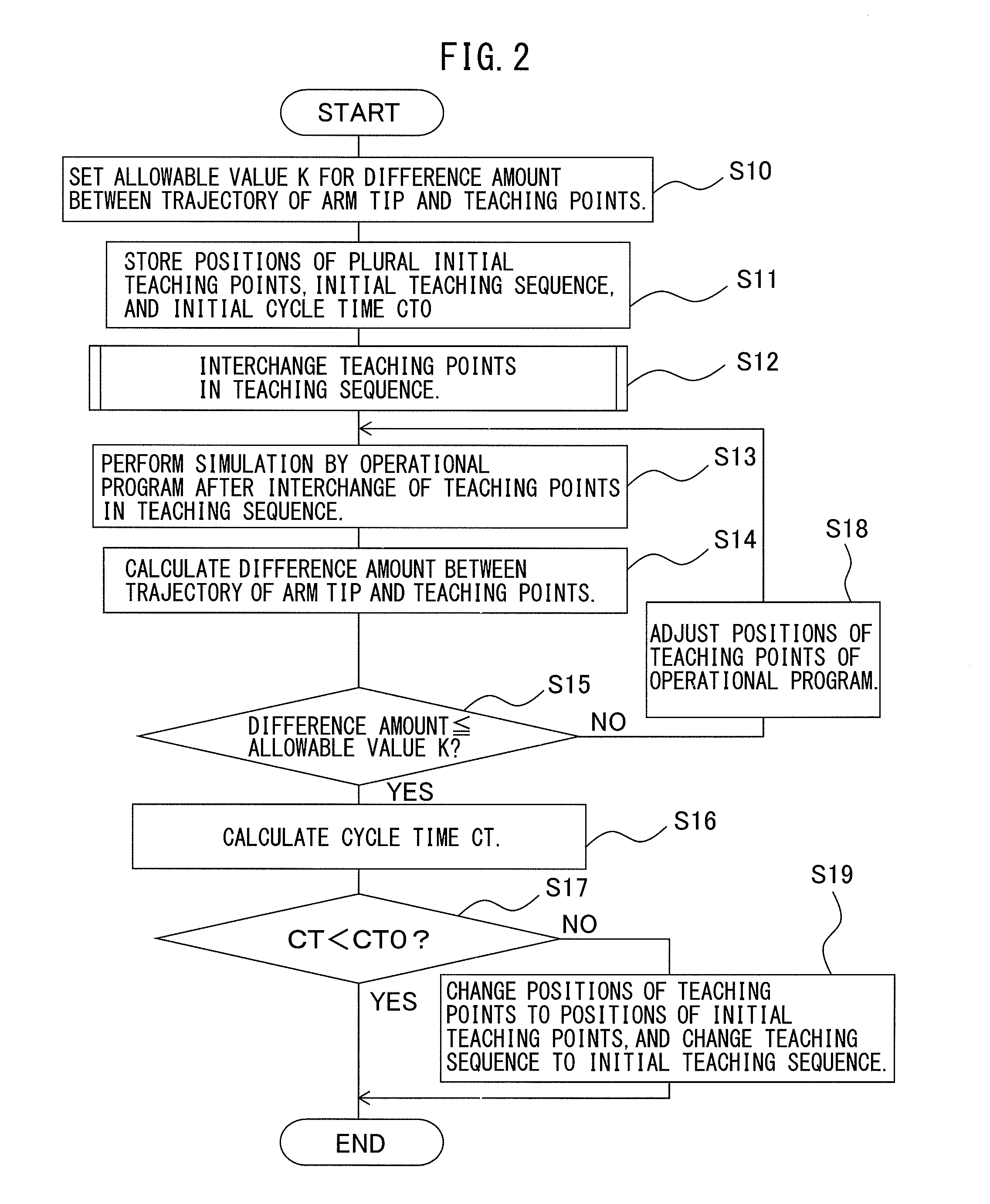 Robot program changing device