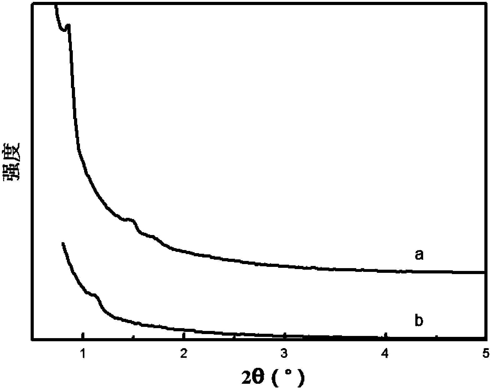 Spherical diatomite mesoporous composite and supported catalyst, preparation method thereof and application thereof, and ethyl acetate preparation method