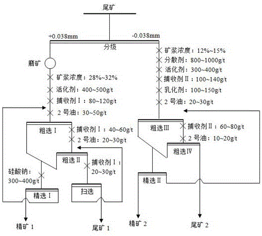 Method for recycling gold and micro-fine particle antimony minerals in antimony-containing gold ore flotation tailings