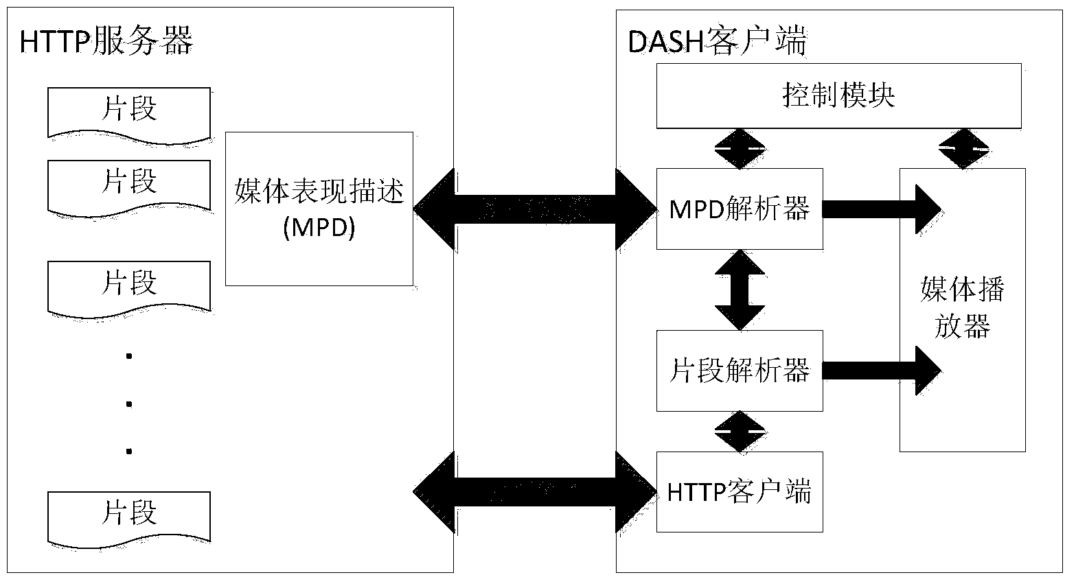 MPEG (moving picture experts group)-DASH protocol based online video playing control system with code rate switch control and static abstract technology